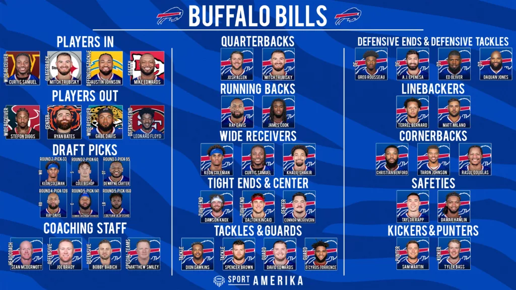 Buffalo Bills 32-in-32 2024