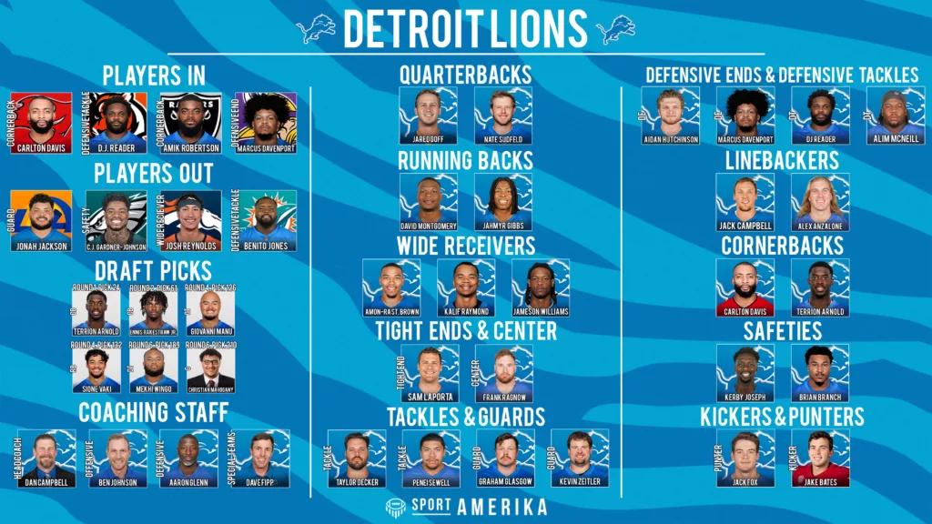 Detroit Lions 32-in-32 2024