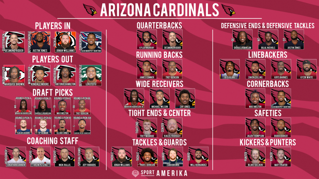 NFL 32-In-32 Arizona Cardinals 2024