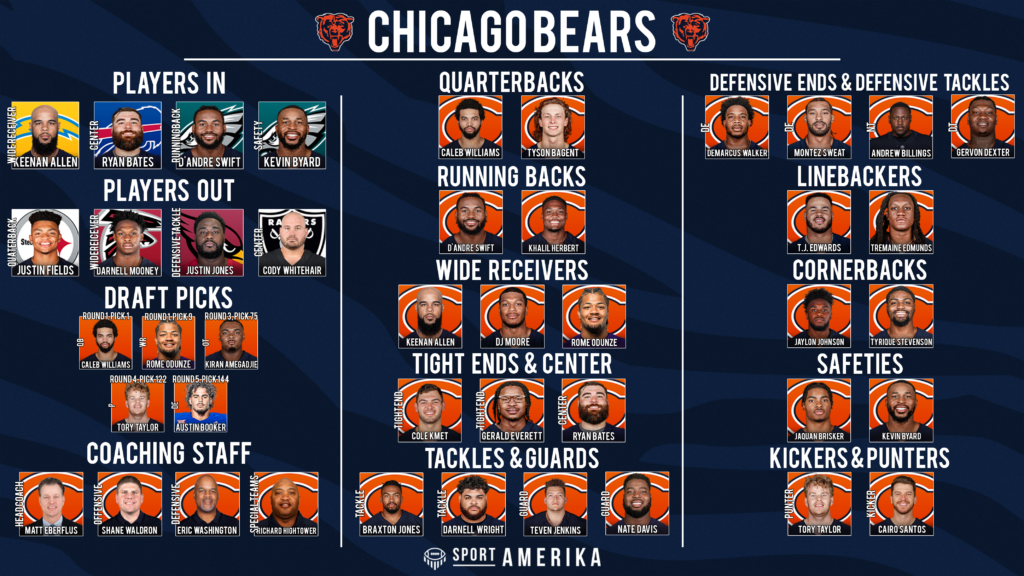 NFL 32-In-32 Chicago Bears 2024