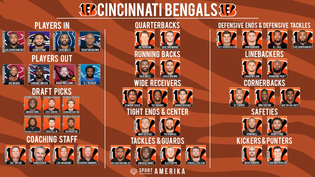 NFL 32-In-32 Cincinnati Bengals 2024