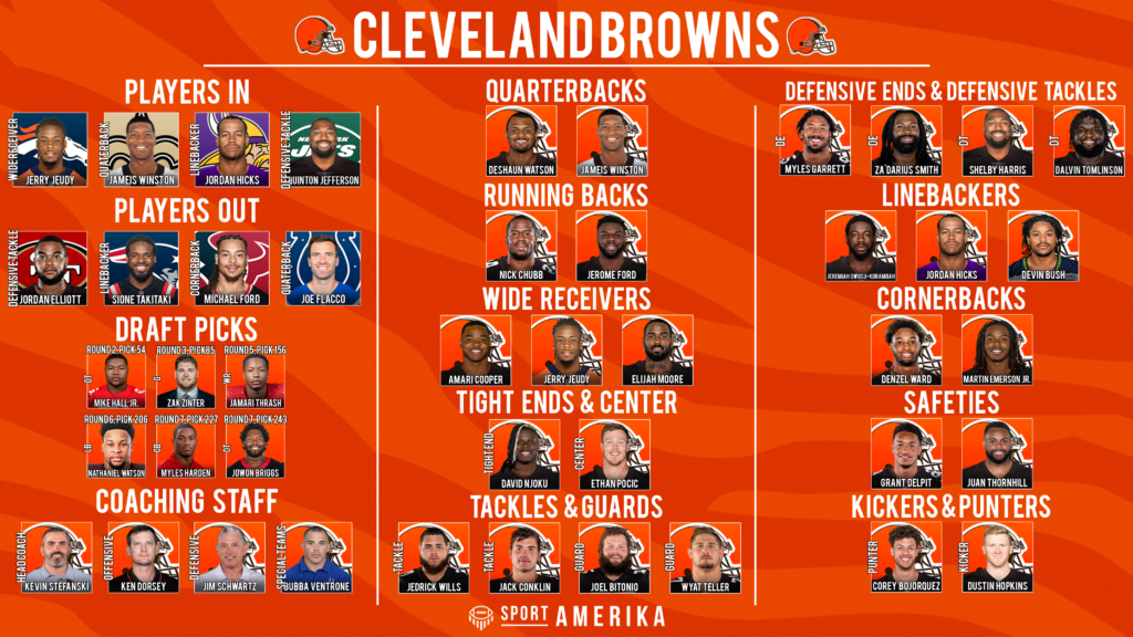 NFL 32-In-32 Cleveland Browns 2024_2