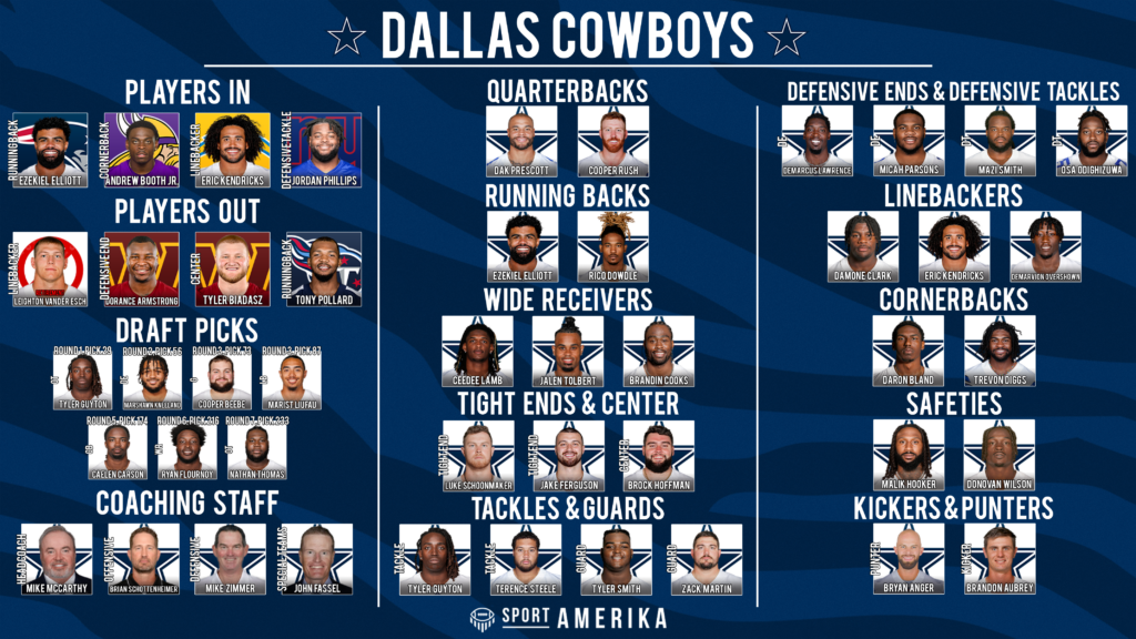 NFL 32-In-32 Dallas Cowboys 2024