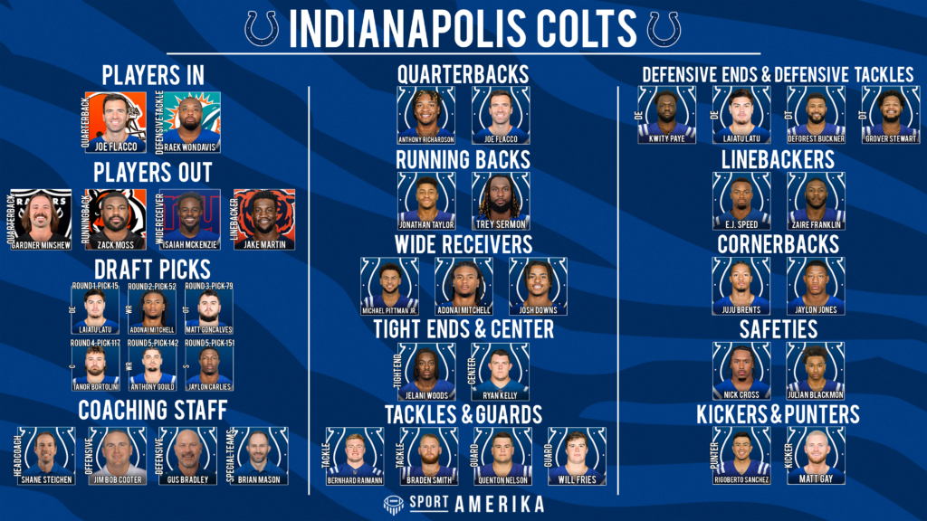 NFL 32-In-32 Indianapolis Colts 2024