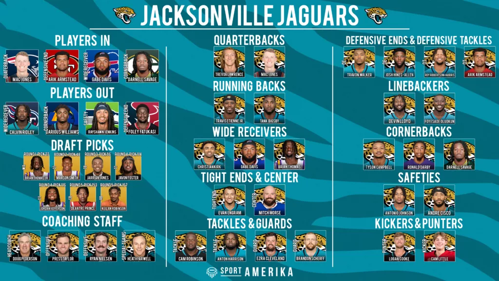 NFL 32-In-32 Jacksonville Jaguars 2024