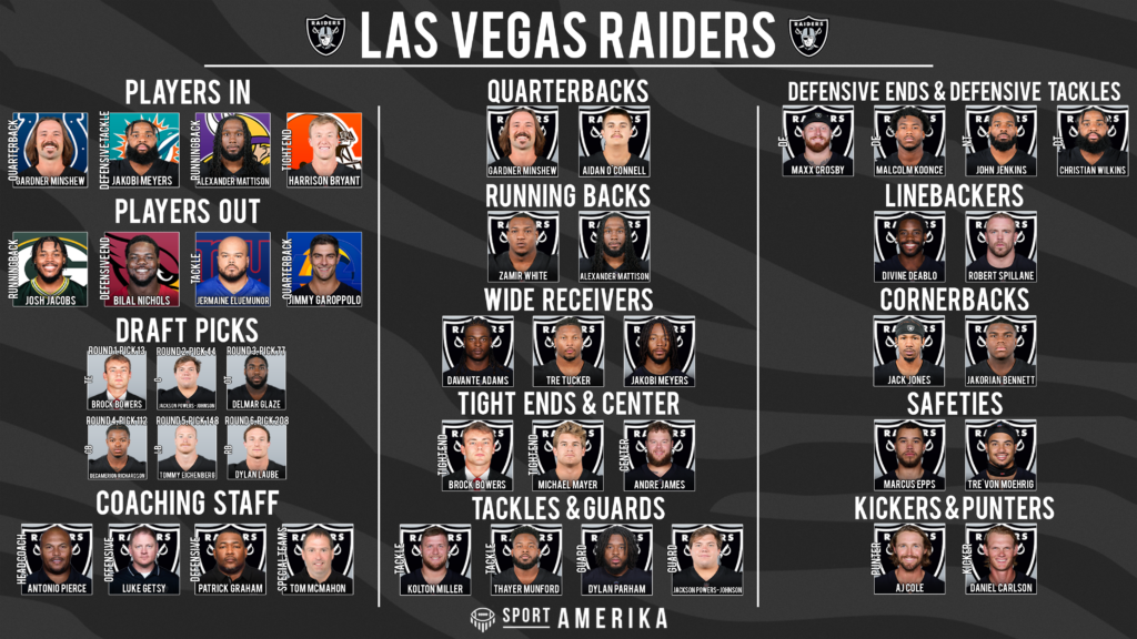 NFL 32-In-32 Las Vegas Raiders 2024