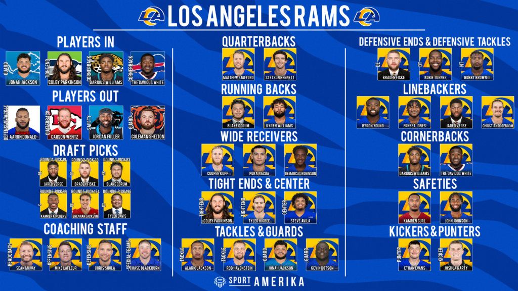 NFL 32-In-32 Los Angeles Rams 2024