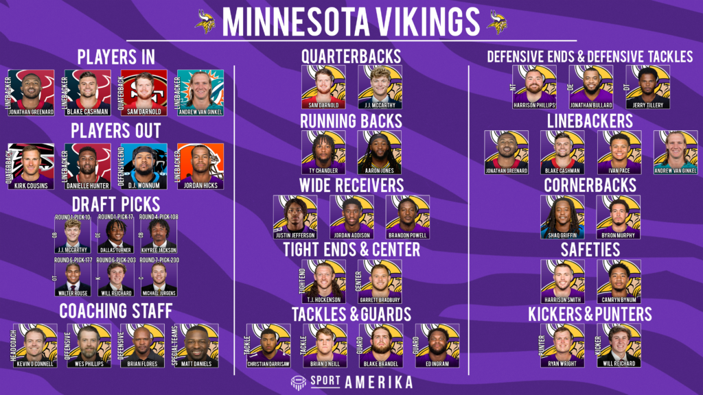 NFL 32-In-32 Minnesota Vikings 2024