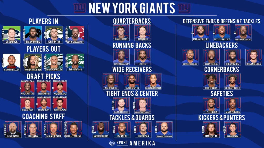 NFL 32-In-32 New York Giants 2024