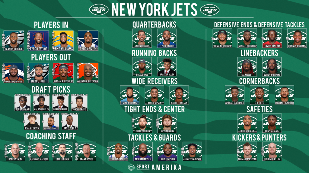 NFL 32-In-32 New York Jets 2024