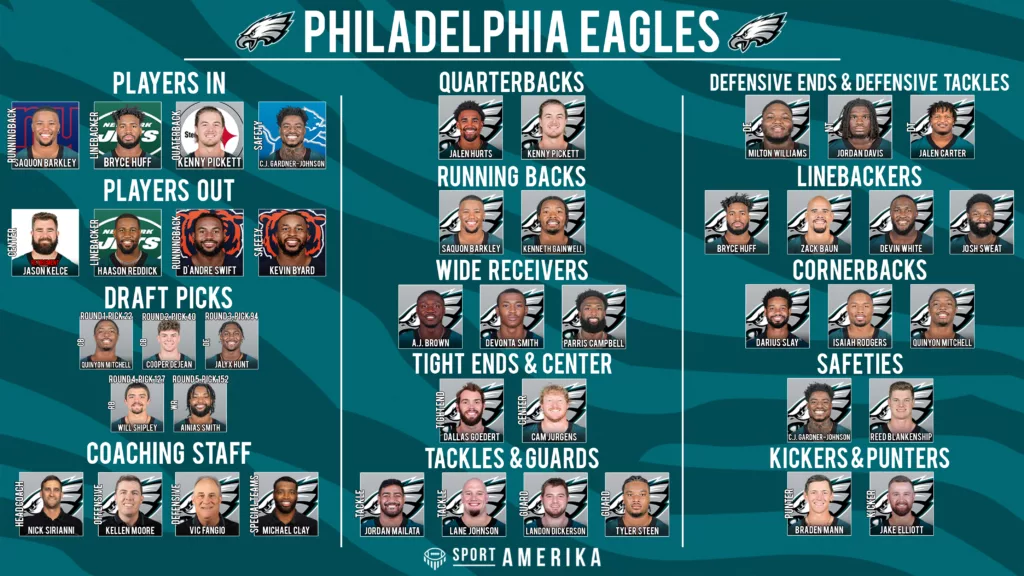 NFL 32-In-32 Philadelphia Eagles 2024