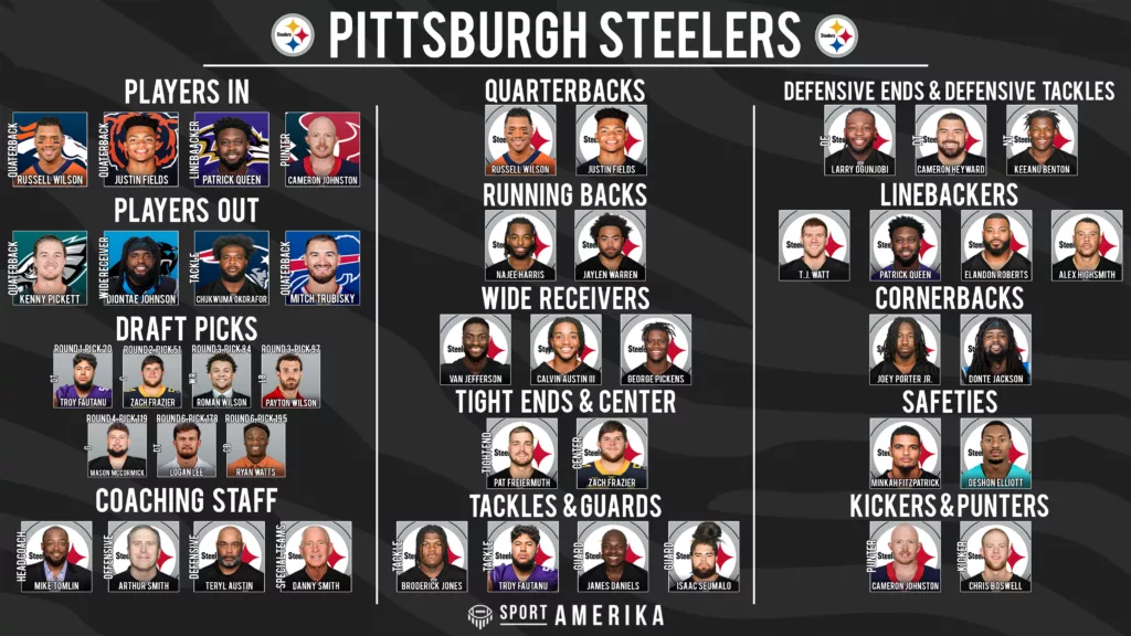 NFL 32-In-32 Pittsburgh Steelers 2024