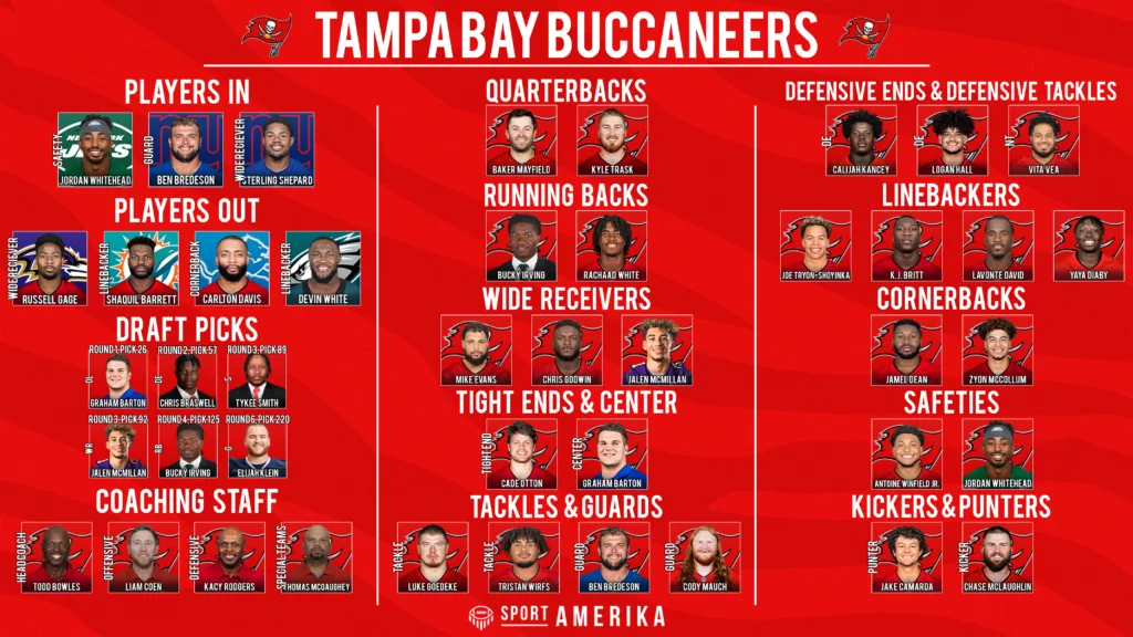 NFL 32-In-32 Tampa Bay Buccaneers 2024