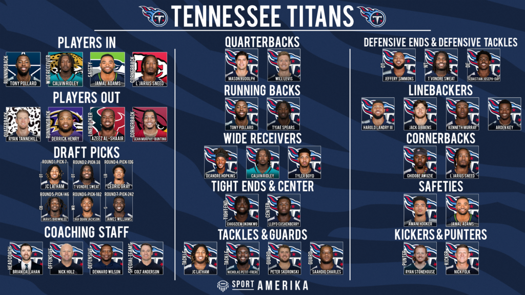 NFL 32-In-32 Tennessee Titans 2024